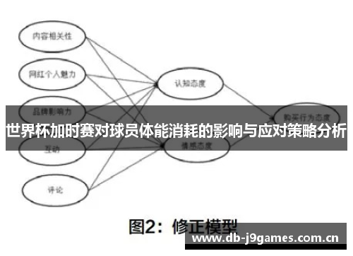 世界杯加时赛对球员体能消耗的影响与应对策略分析 世界杯加时赛对球员体能消耗的影响与应对策略分析