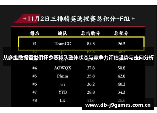 从多维数据看世俱杯参赛球队整体状态与竞争力评估趋势与走向分析 从多维数据看世俱杯参赛球队整体状态与竞争力评估趋势与走向分析