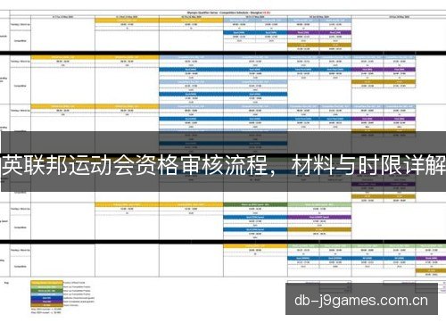英联邦运动会资格审核流程，材料与时限详解